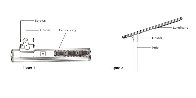 lumen vs lux diagram