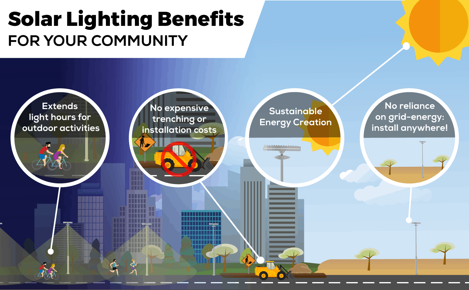Top 7 Benefits of Integrated Solar Street Lights Every Buyer Should ...