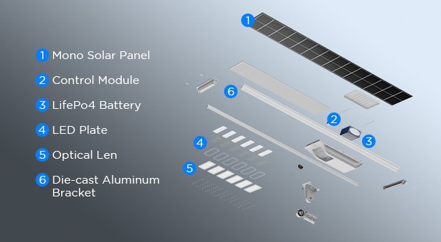 solar light buying checklist