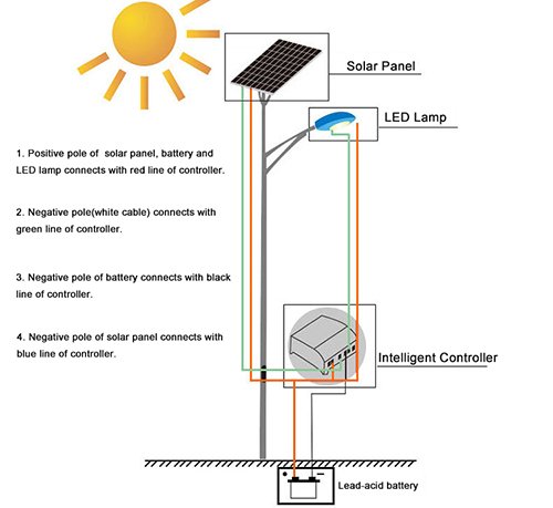 solar light daily cycle